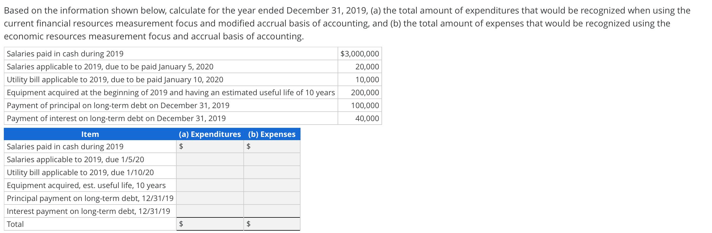 Based on the information shown below, calculate for the year ended December