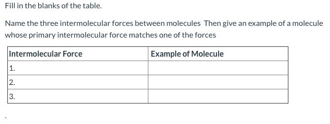 Fill in the blanks of the table. Name the three intermolecular forces between molecules Then give an example of a molecule wh