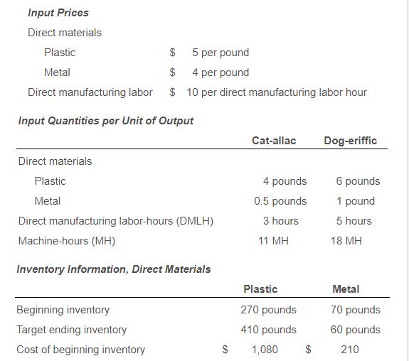 Input Prices Direct materials Plastic Metal Direct manufacturing labor $ 5 per pound $ 4 per pound $ 10 per direct manufactur