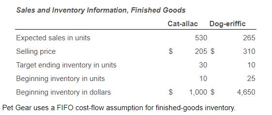 Sales and Inventory Information, Finished Goods Cat-allac Dog-eriffic Expected sales in units 530 265 Selling price 205 $ 310