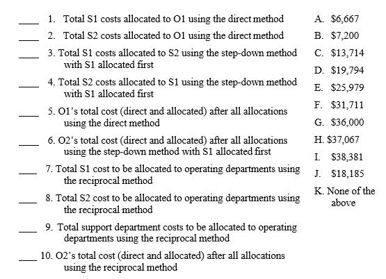 A. $6,667 B. $7,200 C. $13,714 D. $19,794 E. $25,979 1. Total S1 costs allocated to 01 using the direct method 2. Total S2 co