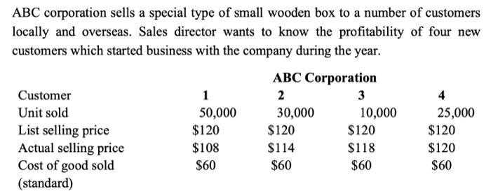ABC corporation sells a special type of small wooden box to a number of customers locally and overseas. Sales director wants
