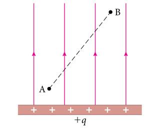 In three separate experiments, an object is moved