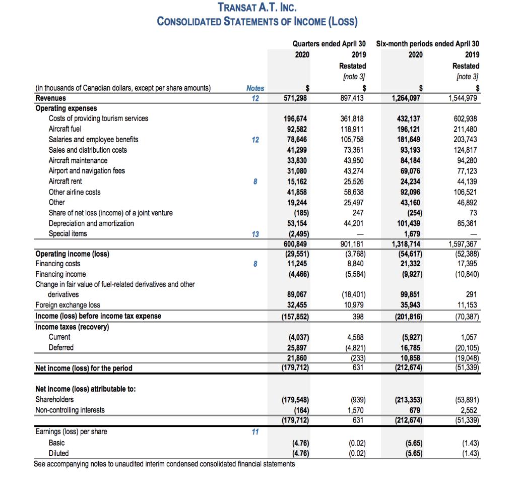 TRANSAT A.T. INC. CONSOLIDATED STATEMENTS OF INCOME (Loss) Quarters ended April 30 2020 2019 Restated (note 3] $$ 571,298 89