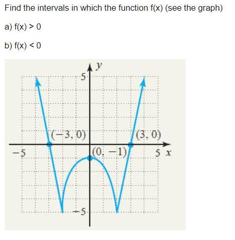 Find the intervals in which the function f(x) (see the graph) a)