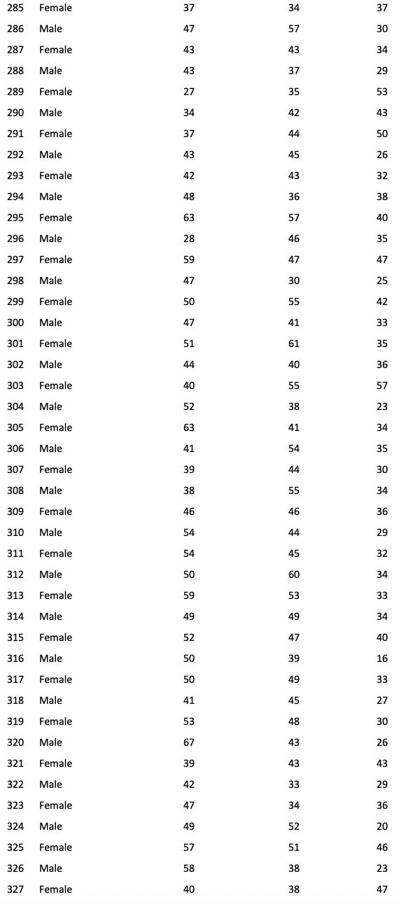 285 Female 286 Male Female Male 289 Female 290 Male 291 Female 292 Male 293 Female 294 Male 295 Female 20 m 296 Male 297 Fema