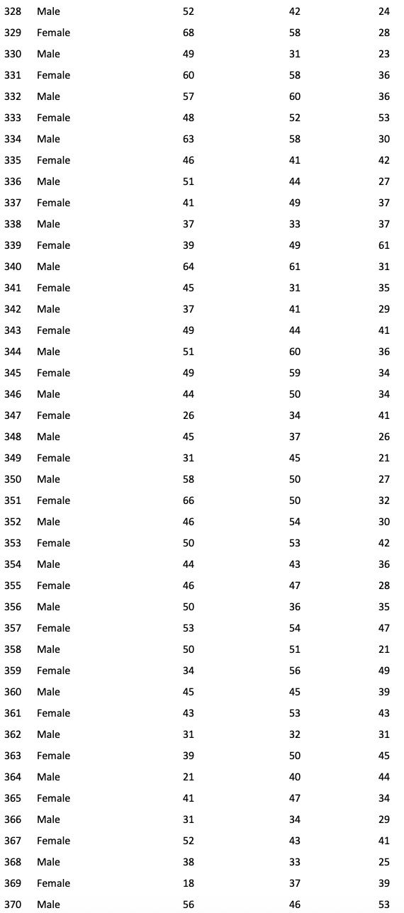 328 Male 329 Female 330 Male 331 Female 332 Male 333 Female 334 Male 335 336 347 348 350 351 31 39 21 41 31 367