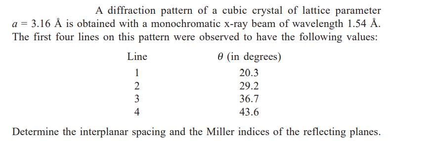 A diffraction pattern of a cubic crystal of lattice parameter a = 3.16 Å is obtained with a monochromatic x-ray beam of wavel