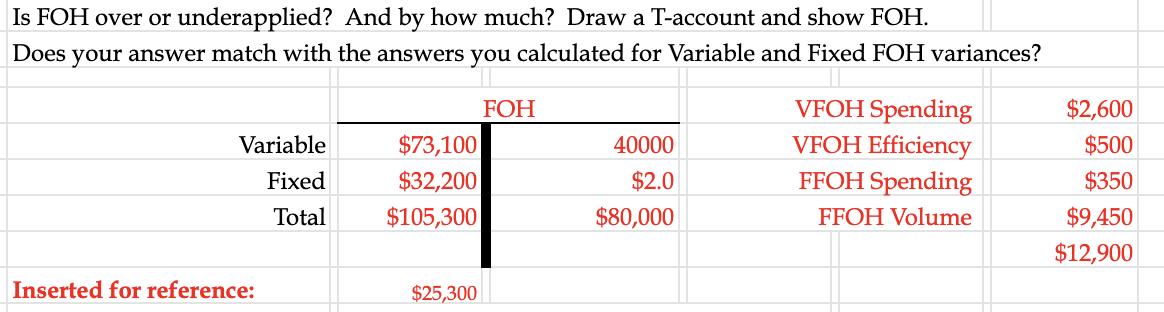Is FOH over or underapplied? And by how much? Draw a T-account and show FOH. Does your answer match with the answers you calc