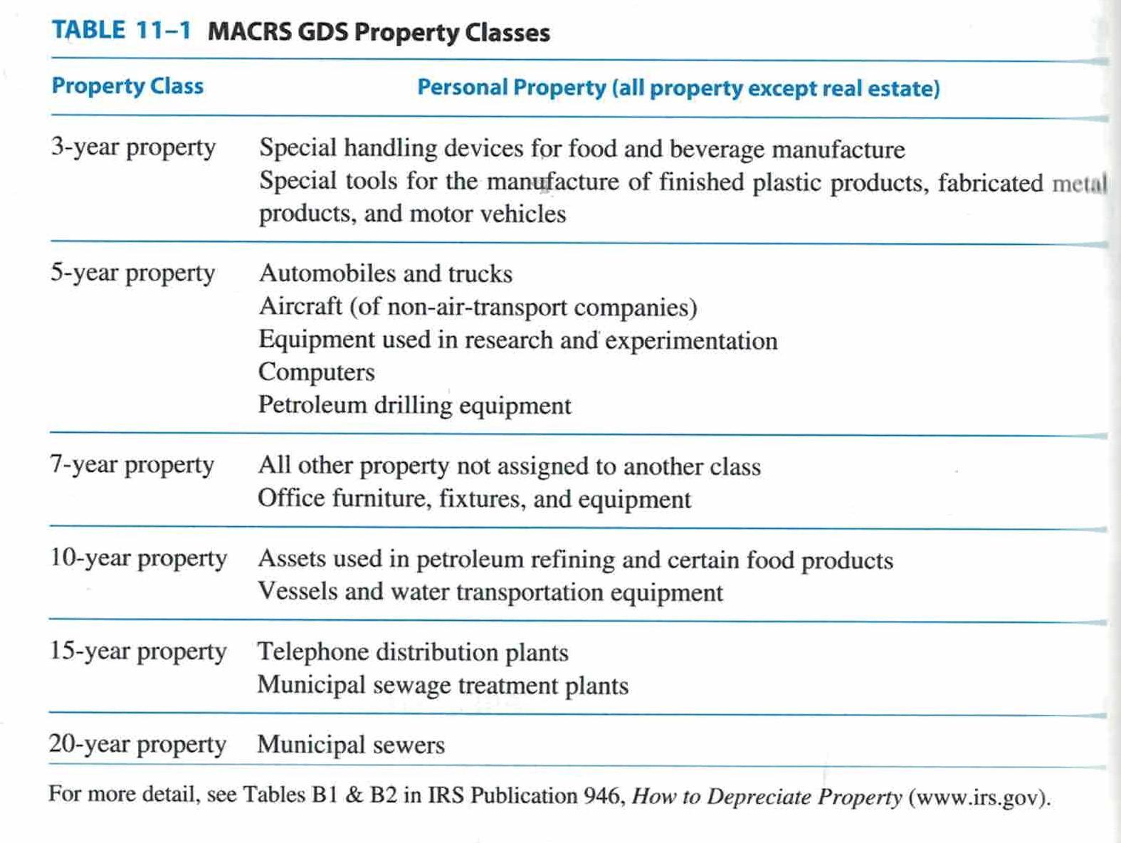 TABLE 11-1 MACRS GDS Property Classes Property Class Personal Property (all property except real estate) 3-year property Spec