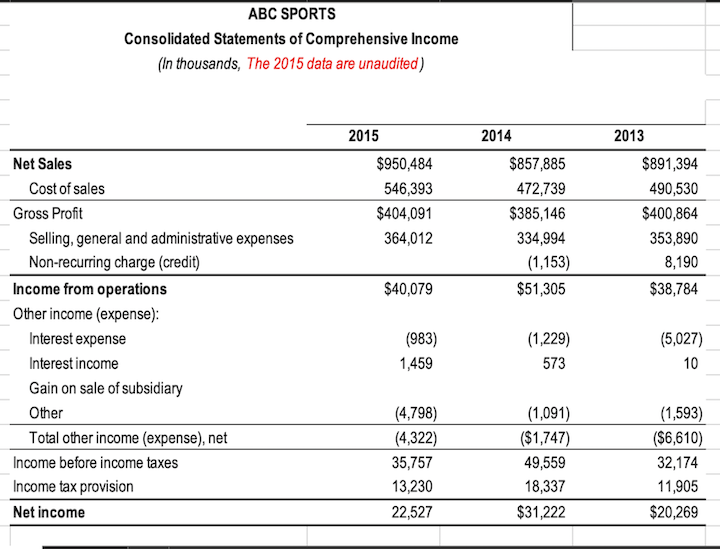 ABC SPORTS Consolidated Statements of Comprehensive Income (In thousands, The 2015 data are unaudited) 2014 2013 2015 $950,48