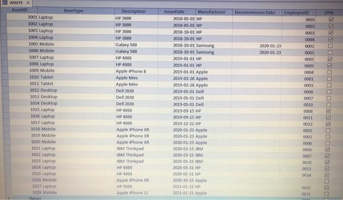 Item Type VPN ASSETS X ASSOLID 1001 Laptop 1002 Laptop 1003 Laptop 1004 Laptop 1005 Mobile 1006 Mobile 1007 Laptop 1008 Lapto