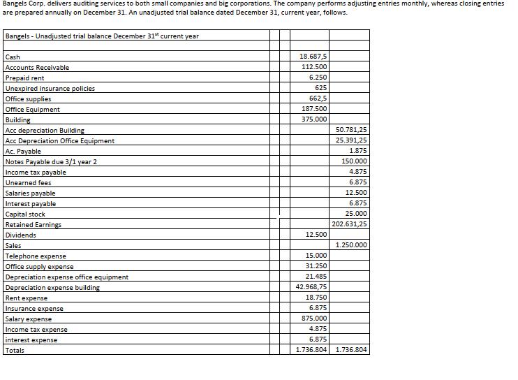Bangels Corp. delivers auditing services to both small companies and big corporations. The company performs adjusting entries