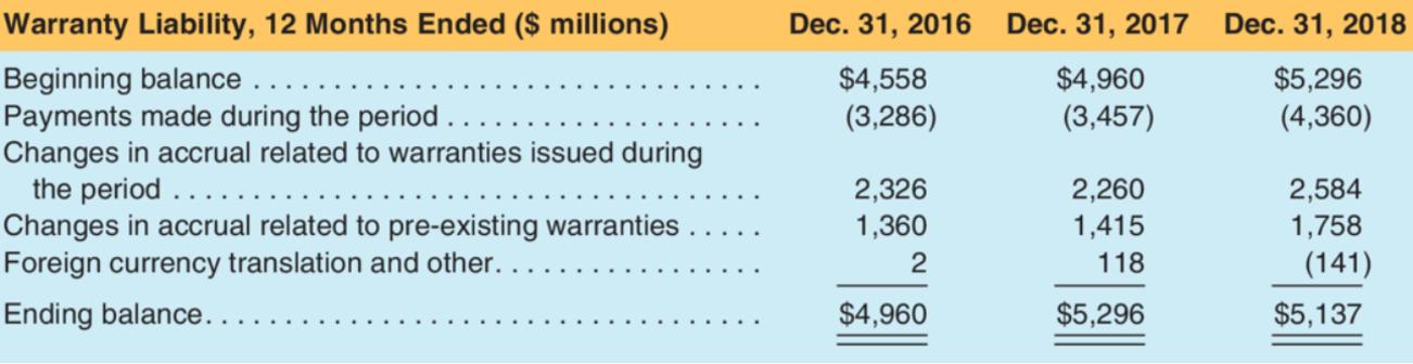 Dec. 31, 2018 Dec. 31, 2016 $4,558 (3,286) Dec. 31, 2017 $4,960 (3,457) $5,296 (4,360) Warranty Liability, 12 Months Ended ($