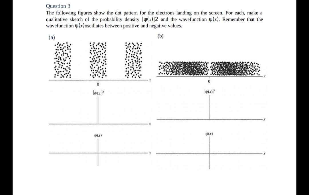 Question 3 The following figures show the dot pattern for the electrons