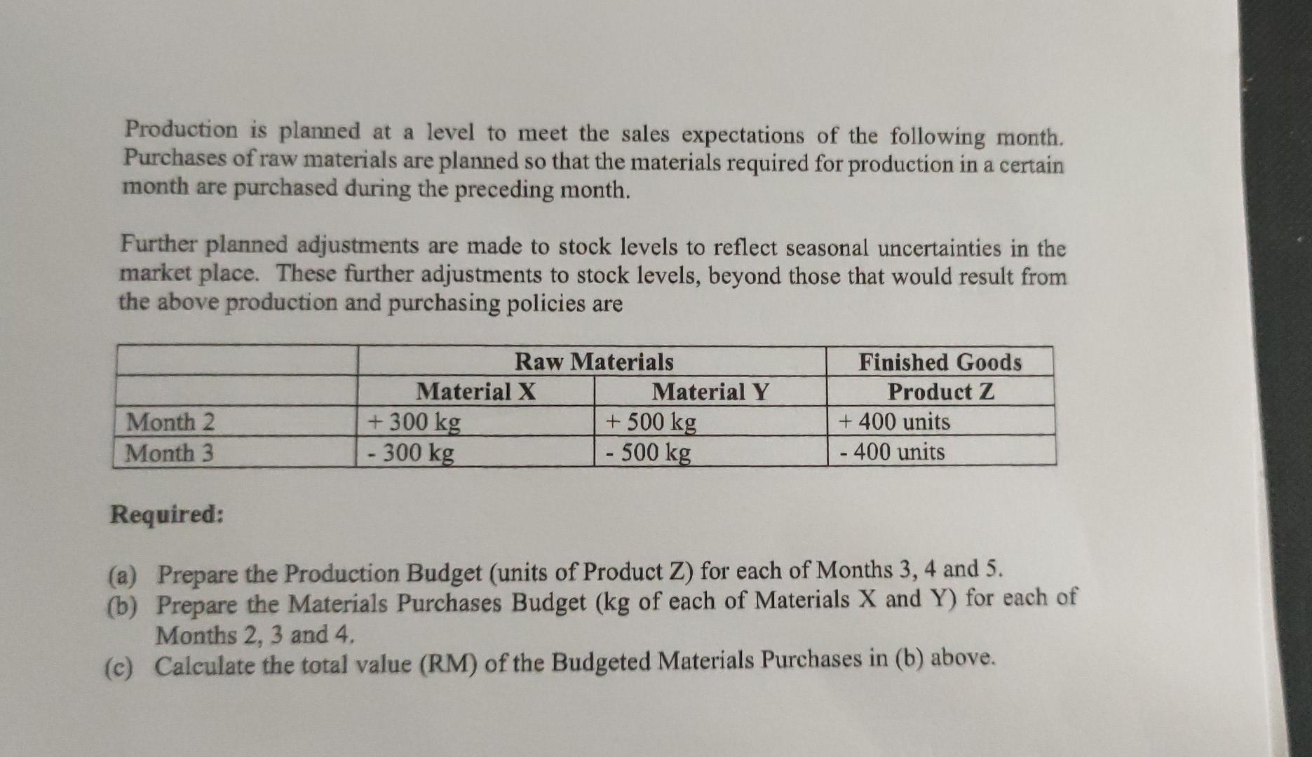 Production is planned at a level to meet the sales expectations of the following month. Purchases of raw materials are planne