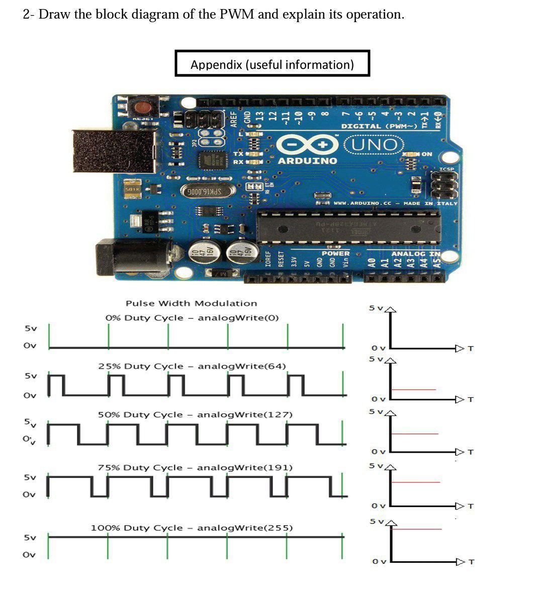 2- Draw the block diagram of the PWM and explain its operation. 5v Ov 5v Ov 5v O' 5v Ov 5v Ov ITI 501K 1 T