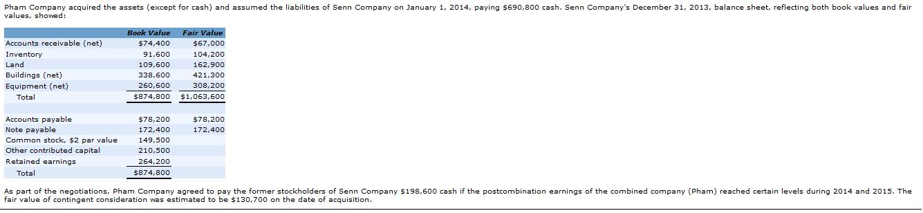 Pham Company acquired the assets (except for cash) and assumed the liabilities of Senn Company on January 1, 2014, paying $69