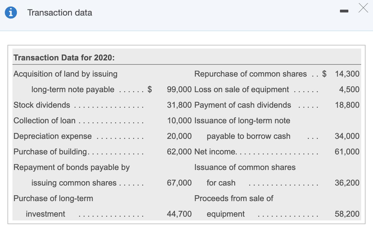 X Х Transaction data Transaction Data for 2020: $ 14,300 Acquisition of land by issuing long-term note payable $4,500 Stock