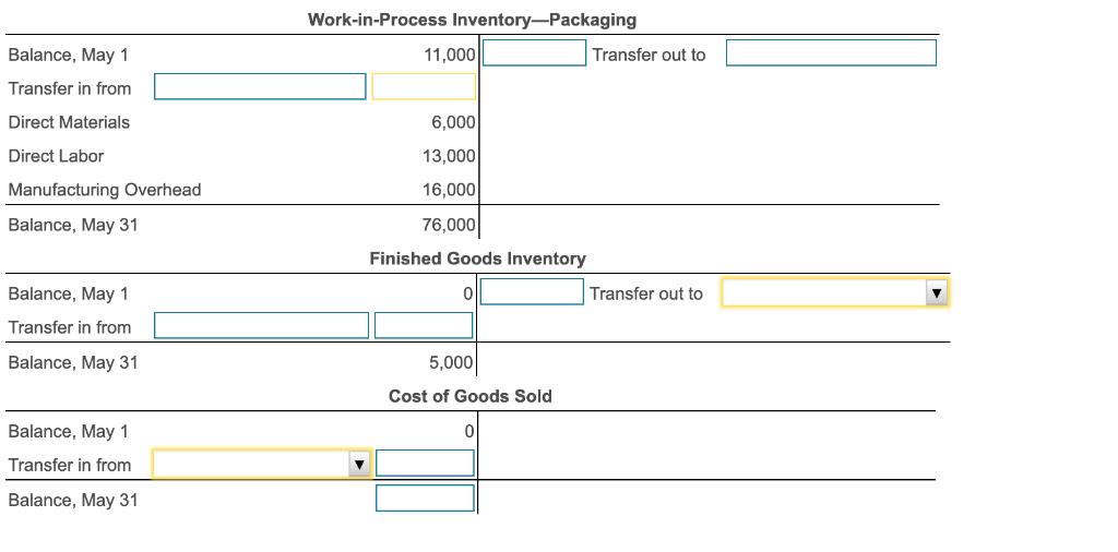 Work-in-Process Inventory-Packaging Transfer out to Balance, May 1 11,000 Transfer in from Direct Materials 6,000 Direct Labo