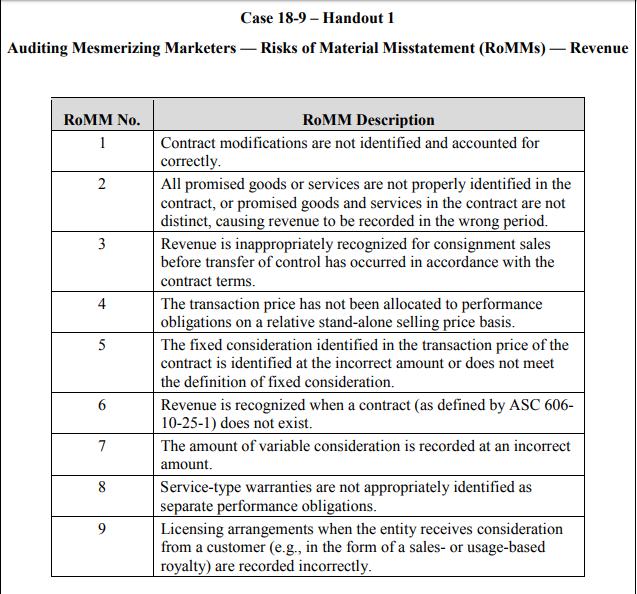 Case 18-9- Handout 1 Auditing Mesmerizing Marketers — Risks of Material Misstatement (ROMMs) - Revenue ROMM No. ROMM Descript