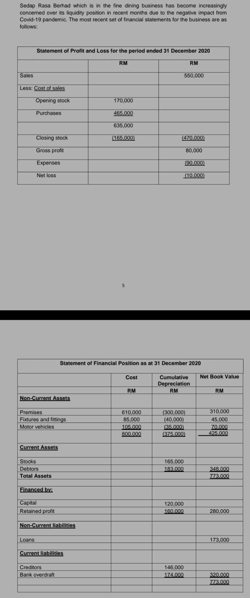 Sedap Rasa Berhad which is in the fine dining business has become increasingly concerned over its liquidity position in recen