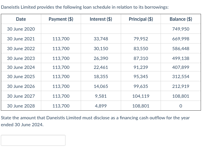 Daneistis Limited provides the following loan schedule in relation to its borrowings: Date Payment ($) Interest ($) Principal