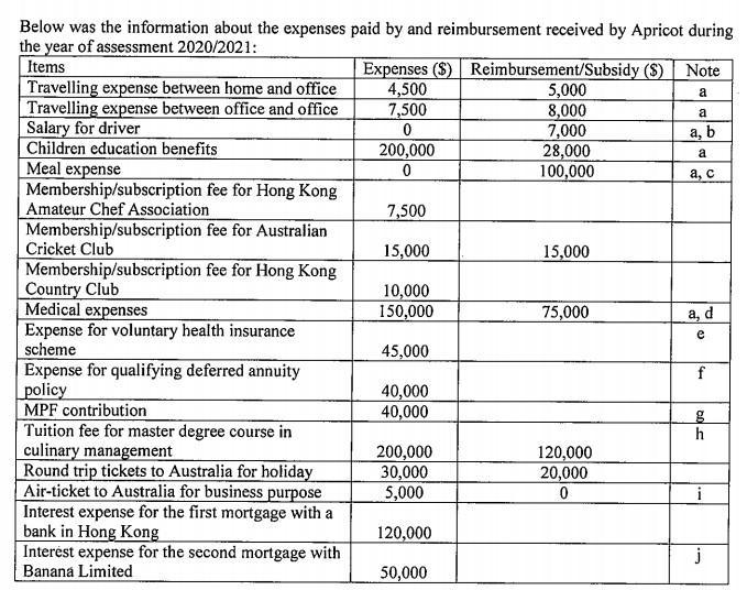 a aa,b aa, c Below was the information about the expenses paid by and reimbursement received by Apricot during the year of