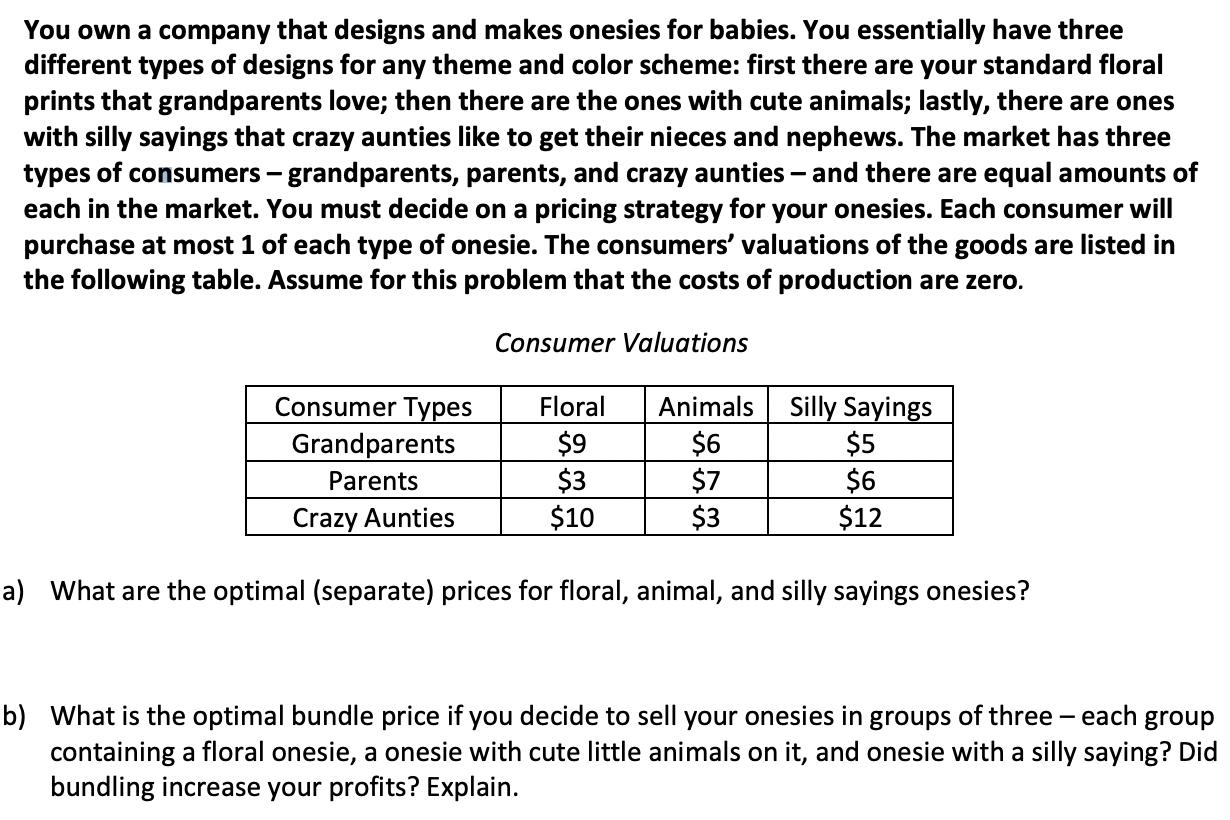 You own a company that designs and makes onesies for babies. You essentially have threedifferent types of designs for any th