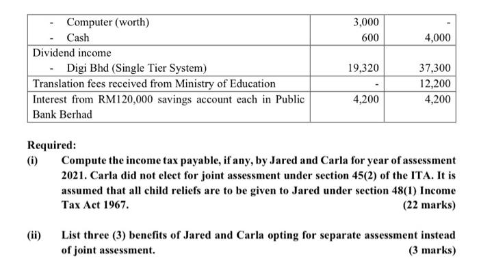 3,000 600 4,000 Computer (worth) Cash Dividend income ? Digi Bhd (Single Tier System) Translation fees received from Ministry