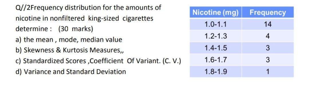 Nicotine (mg)1.0-1.1Frequency141.2-1.34Q//2Frequency distribution for the amounts ofnicotine in nonfiltered king-sized