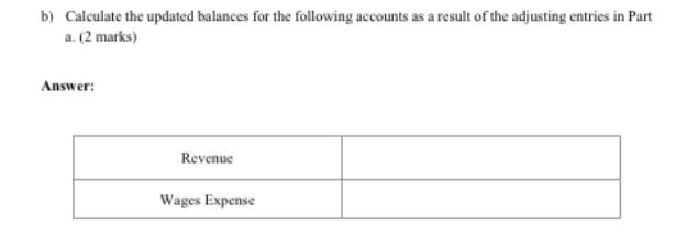 b) Calculate the updated balances for the following accounts as a result of the adjusting entries in Parta. (2 marks)Answer