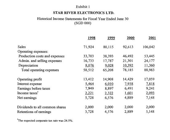 Exhibit 1 STAR RIVER ELECTRONICS LTD. Historical Income Statements for Fiscal Year Ended June 30 (SGD 000) 1998 1999 2000 200