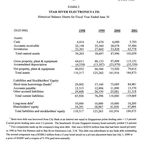 Exhibit 2 STAR RIVER ELECTRONICS LTD. Historical Balance Sheets for Fiscal Year Ended June 30 (SGD 000) 1998 1999 2000 2001 A