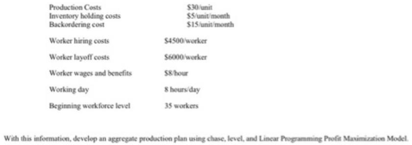 Production Costs Inventory holding costs Backordering cost Worker hiring costs Worker layoff costs Worker