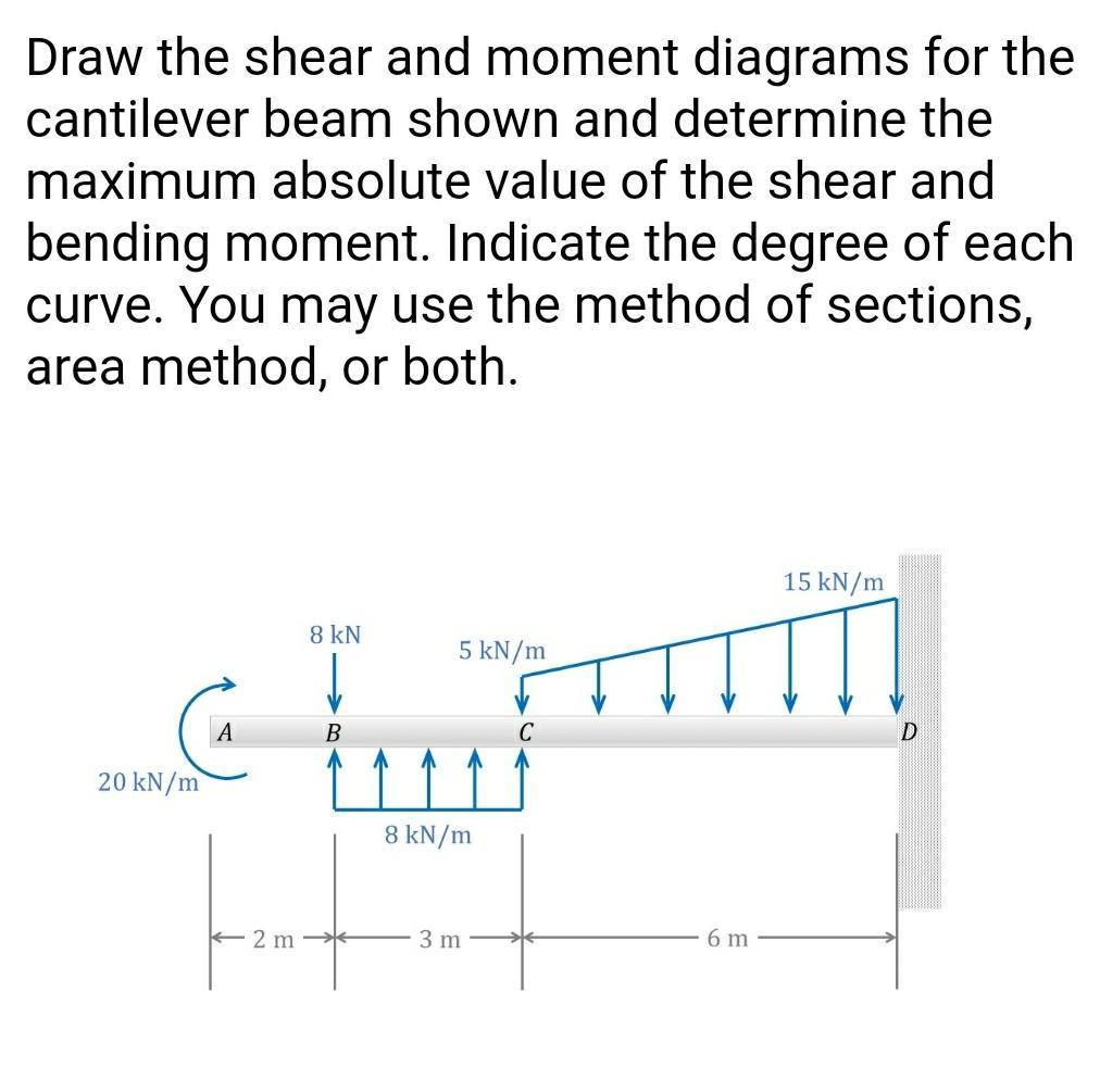Draw the shear and moment diagrams for the cantilever beam shown and determine the maximum absolute value of the shear and be