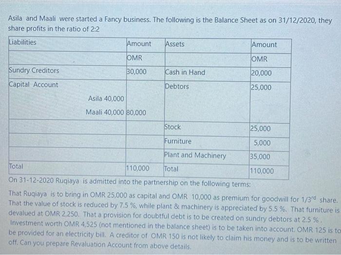 Asila and Maali were started a Fancy business. The following is the Balance Sheet as on 31/12/2020, they share profits in the
