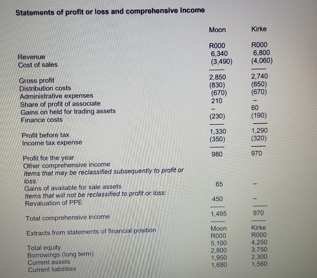 Statements of profit or loss and comprehensive Income Moon Kirke R000 6,340 (3,490) R000 6,800 (4,060) Revenue Cost of sales