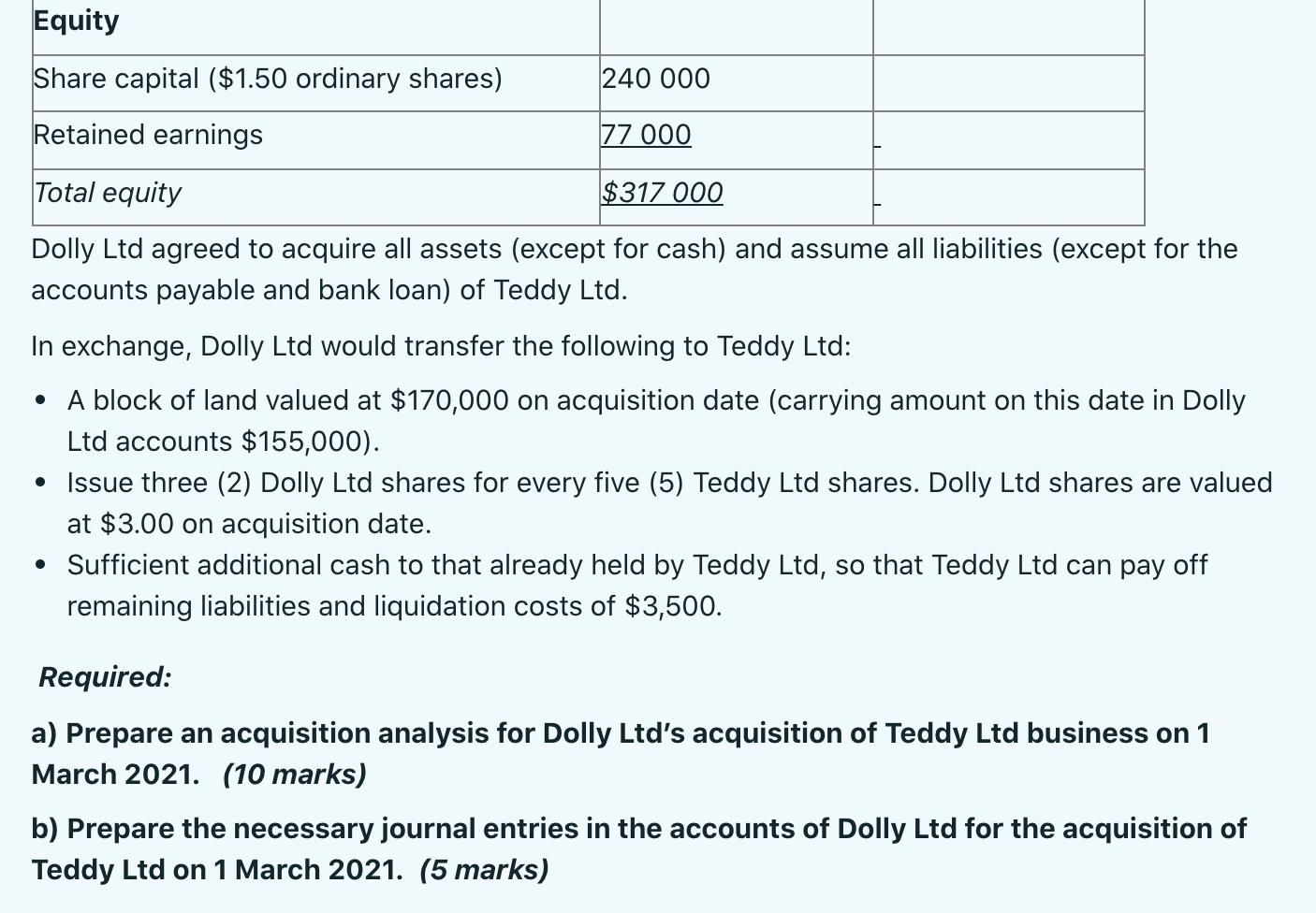 EquityShare capital ($1.50 ordinary shares)240 000Retained earnings77 000Total equity$317 000Dolly Ltd agreed to acqui