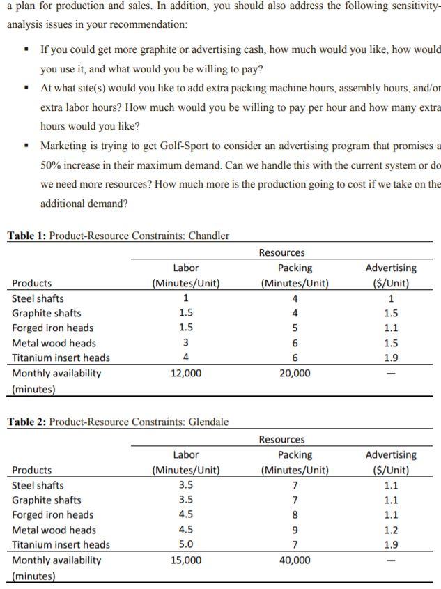 a plan for production and sales. In addition, you should also address the following sensitivity-analysis issues in your reco