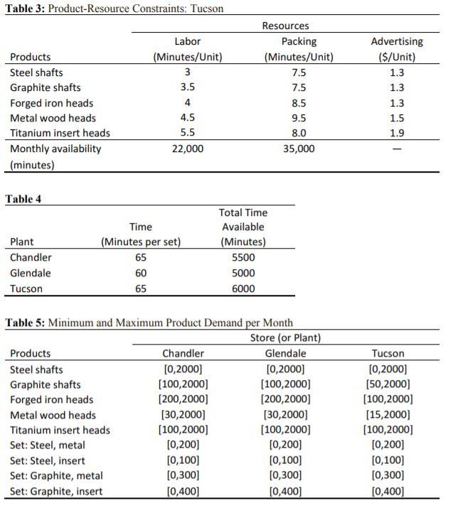 Table 3: Product-Resource Constraints: TucsonLabor(Minutes/Unit)ResourcesPacking(Minutes/Unit)Advertising($/Unit)1.3