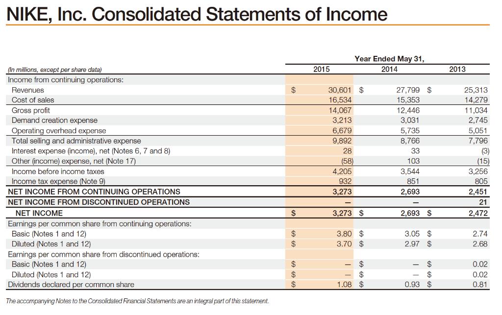 NIKE, Inc. Consolidated Statements of Income Year Ended May 31, 2014 2015 2013 $(In millions, except per share data) Income