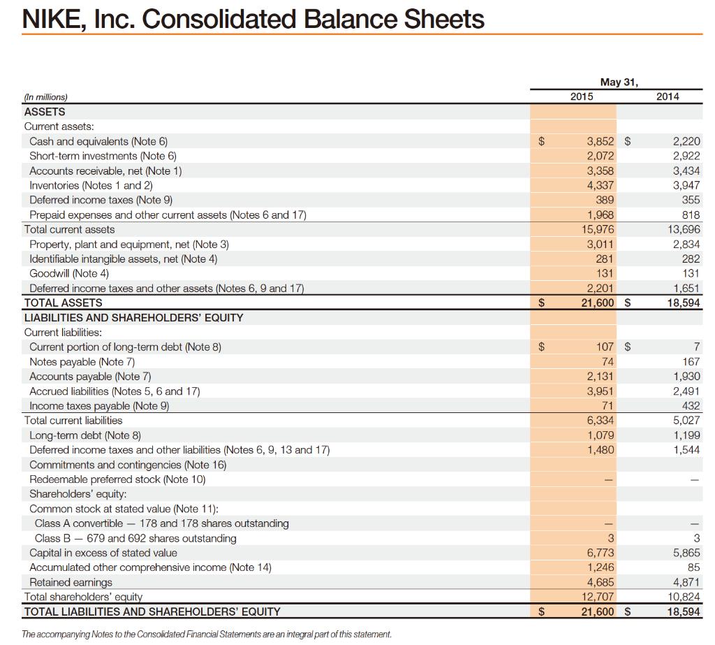 NIKE, Inc. Consolidated Balance Sheets May 31, 2015 2014 $3,852 $ 2,072 3,358 4,337 389 1,968 15,976 3,011 281 131 2.201 21,