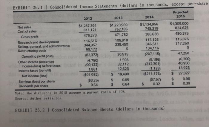 EXHIBIT 26.1 | Consolidated Income Statements (dollars in thousands, except per-shareProjected2012201320142015Net sales