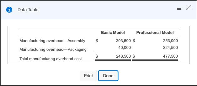 Data Table Х$ Manufacturing overhead Assembly Manufacturing overhead-Packaging Total manufacturing overhead cost Basic Model