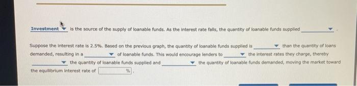 Investment Is the source of the supply of loanable funds. As the interest rate fails, the quantity of loanable funds supplied