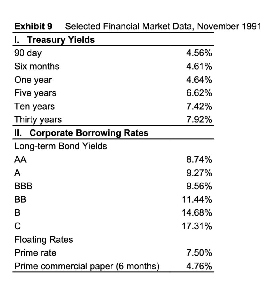 Exhibit 9 Selected Financial Market Data, November 1991 1. Treasury Yields 90 day 4.56% Six months 4.61% One year 4.64% Five
