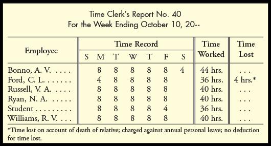 Time Clerks Report No. 40 For the Week Ending October 10, 20-- . . . Time Record Time Time Employee S M T W T F S Worked Los