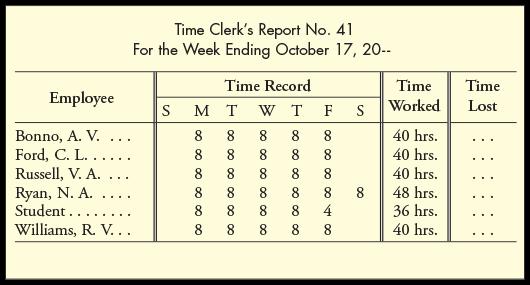 Time Clerks Report No. 41 For the Week Ending October 17, 20-- Employee Time Record M T W T F Time Worked Time Lost SS Bonn