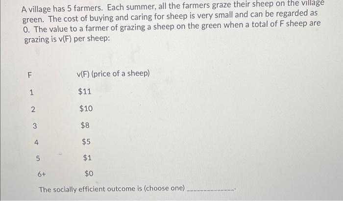 A village has 5 farmers. Each summer, all the farmers graze their sheep on the village green. The cost of buying and caring f